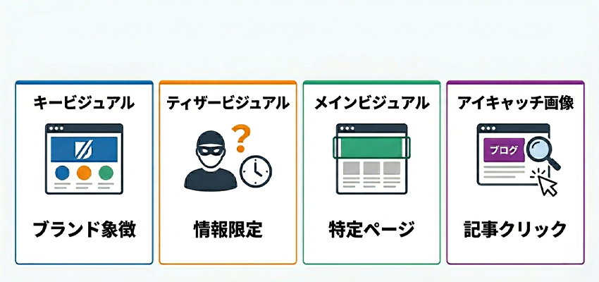 キービジュアルと混合されやすい用語との違い