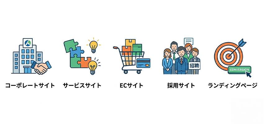 ホームページごとのキービジュアルの使い方