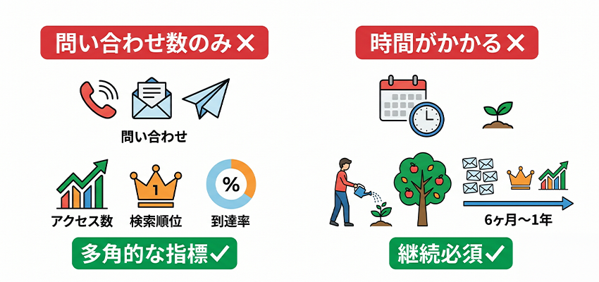 ホームページの問い合わせ数を増やす時の注意点