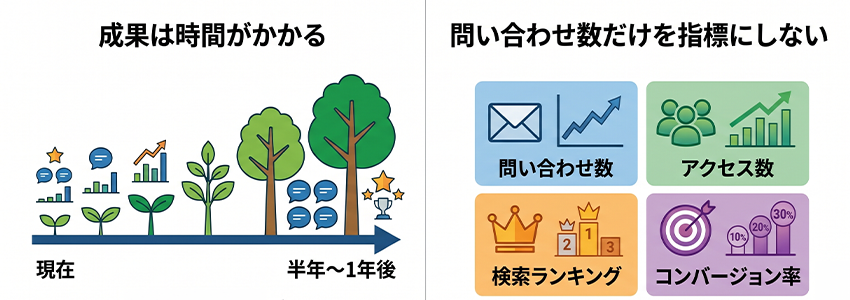 ホームページの問い合わせ数を増やす時の注意点