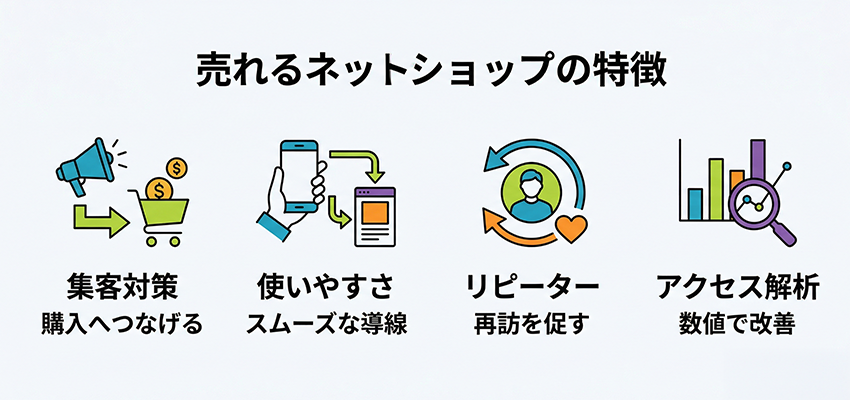 売れるネットショップの特徴
