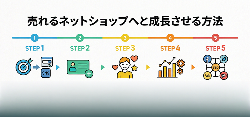 売れるネットショップへと成長させる方法