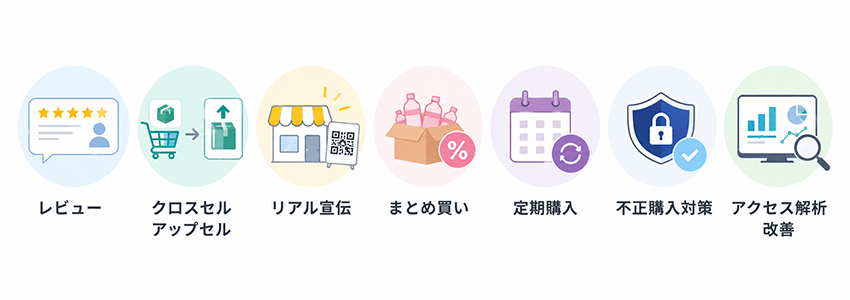 さらに売れるネットショップにするための方法