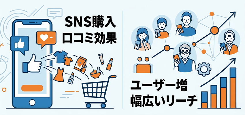ECサイトの集客にSNSが重要な理由