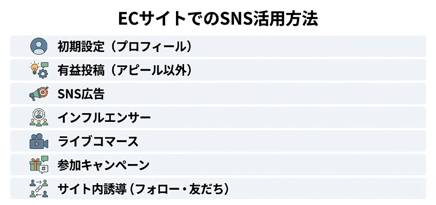 ECサイトでのSNS活用方法