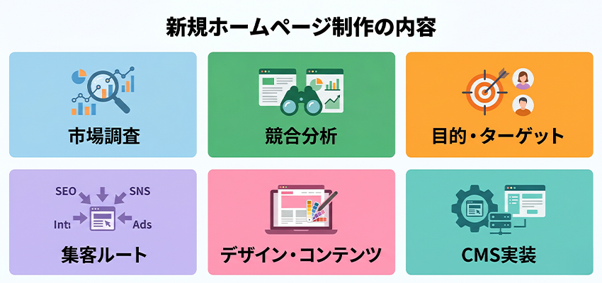 新規ホームページ制作の内容