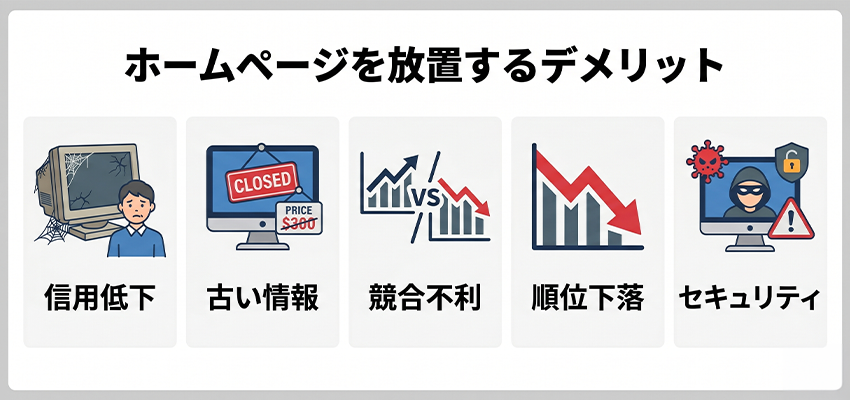 ホームページを放置するデメリット