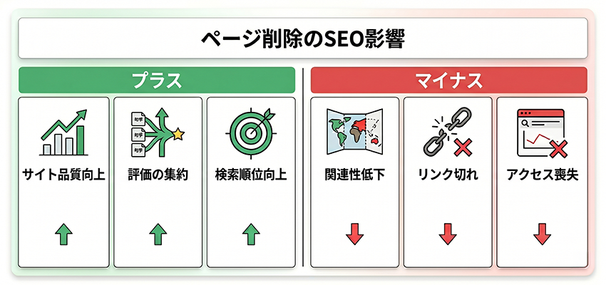 ページ削除がSEOに与える影響
