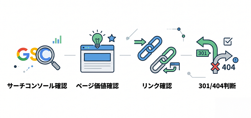 SEOに効果的なページ削除の方法