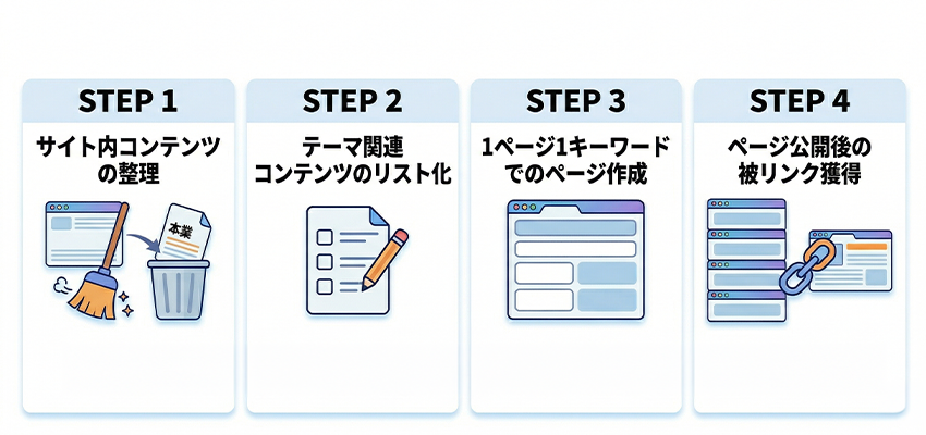 クエリファンアウトを活かした 中小企業のSEO対策