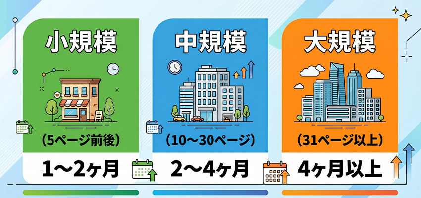 規模別に見る一般的なホームページ制作納期の目安