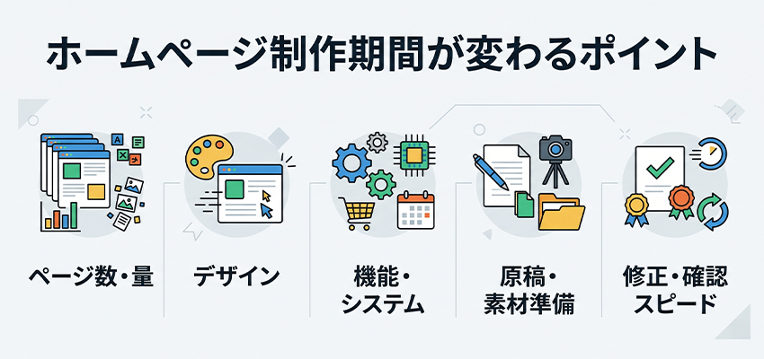 ホームページ制作期間が変わるポイント
