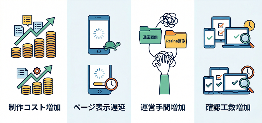 Retinaディスプレイに対応するデメリット