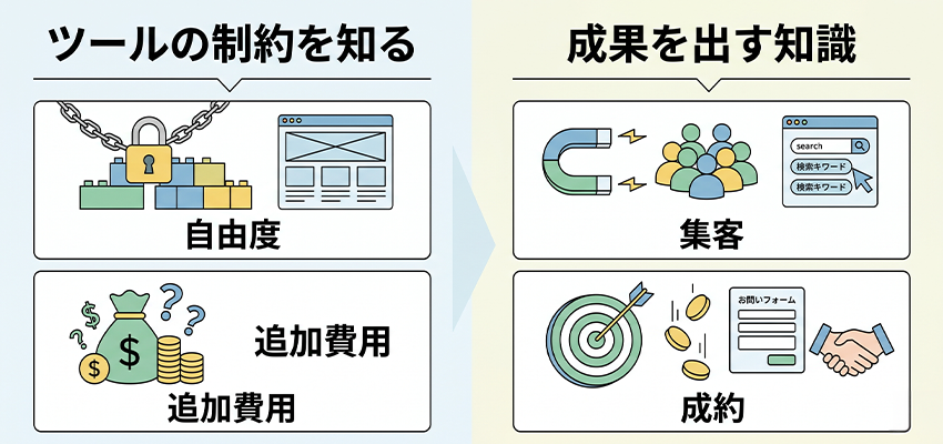 自分でホームページ制作を行う前に知りたい内容