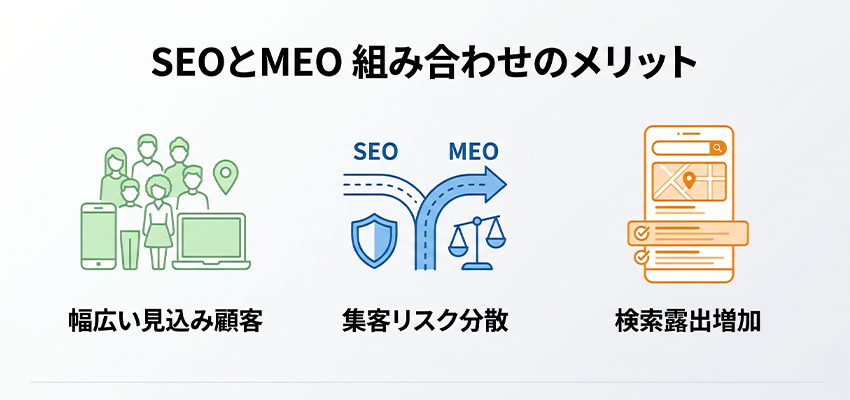 SEOとMEOを組み合わせる集客メリット