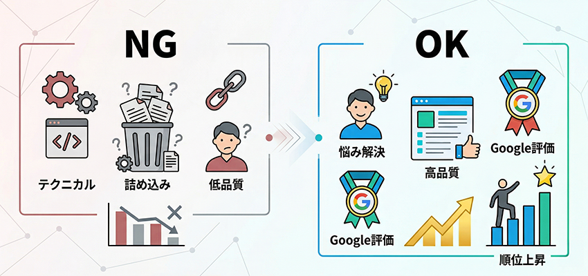 SEOで重要なのはユーザーへの価値提供