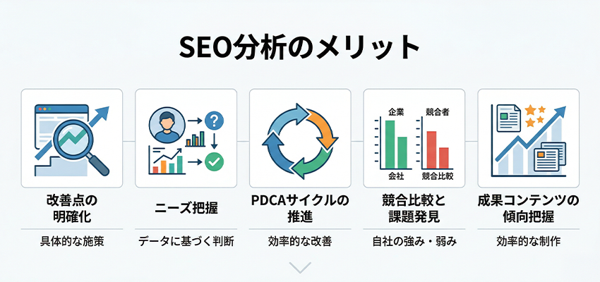 SEO分析のメリット