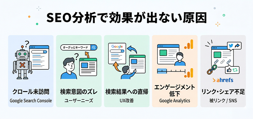 SEO分析を行なっても効果が出ない原因