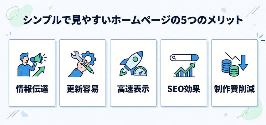 シンプルで見やすいホームページのメリット