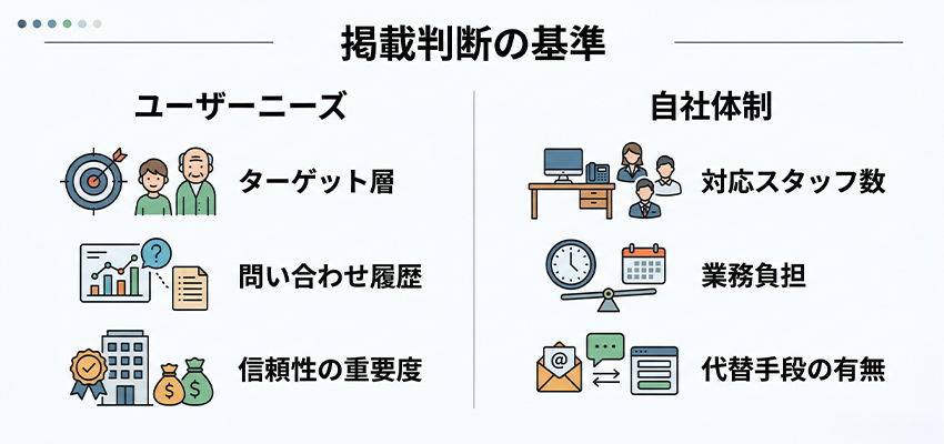 ホームページに電話番号を載せるかどうかの判断方法