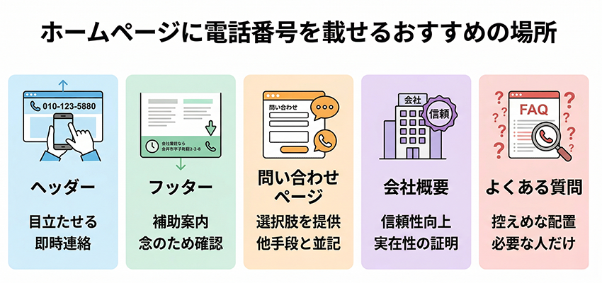 ホームページに電話番号を載せるおすすめの場所