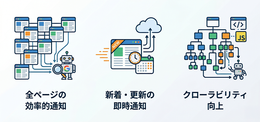 XMLサイトマップが必要とされる理由