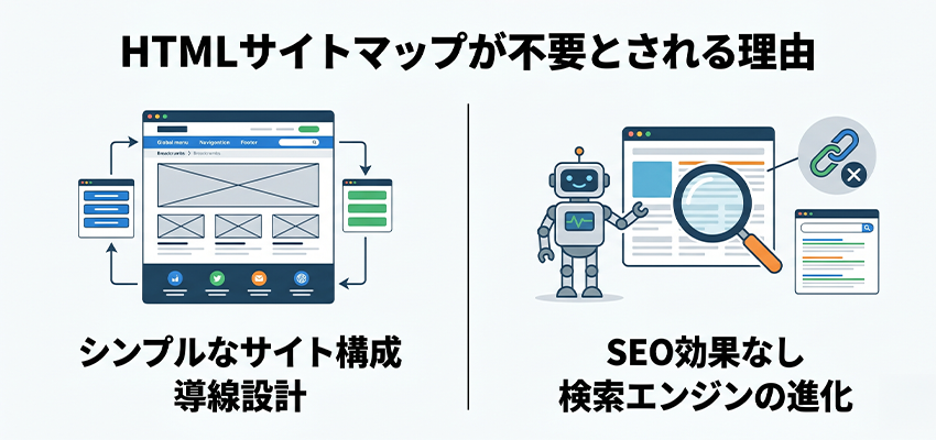 HTMLサイトマップが不要とされる理由