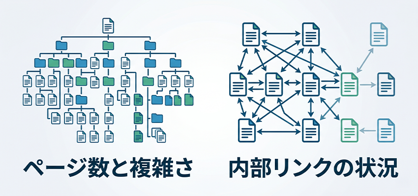 HTMLサイトマップが必要か不要かを判断する考え方