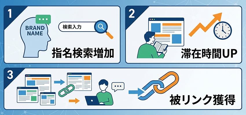 ソーシャルシグナルがSEOで重要な3つの理由