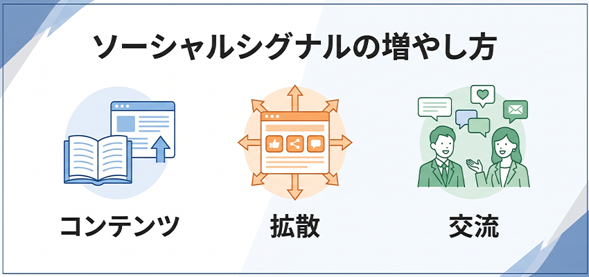 効果的なソーシャルシグナルを増やし方