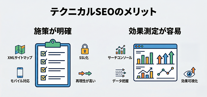 テクニカルSEOのメリット