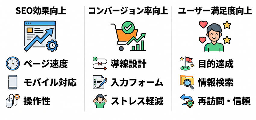 ユーザーエクスペリエンスを向上させるメリット