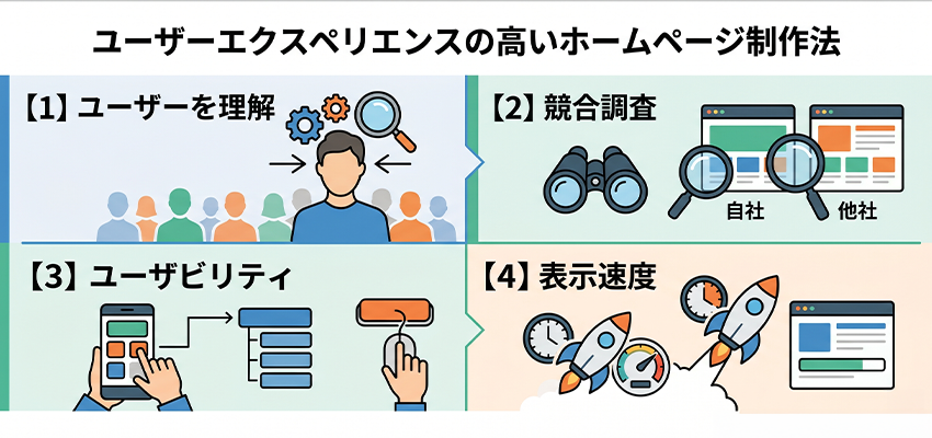ユーザーエクスペリエンスの高いホームページ制作法