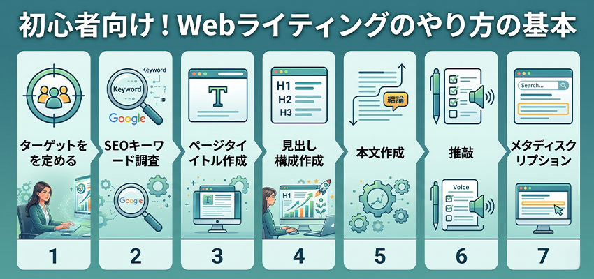初心者向け!Webライティングのやり方の基本