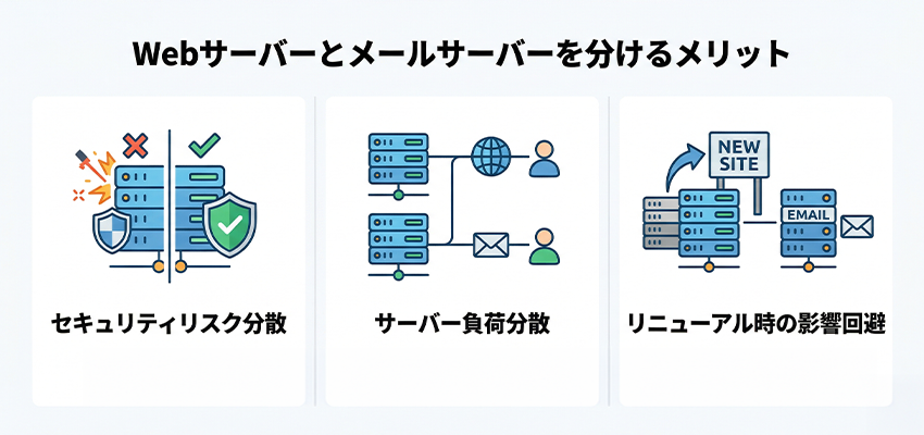 Webサーバーとメールサーバーを分けるメリット