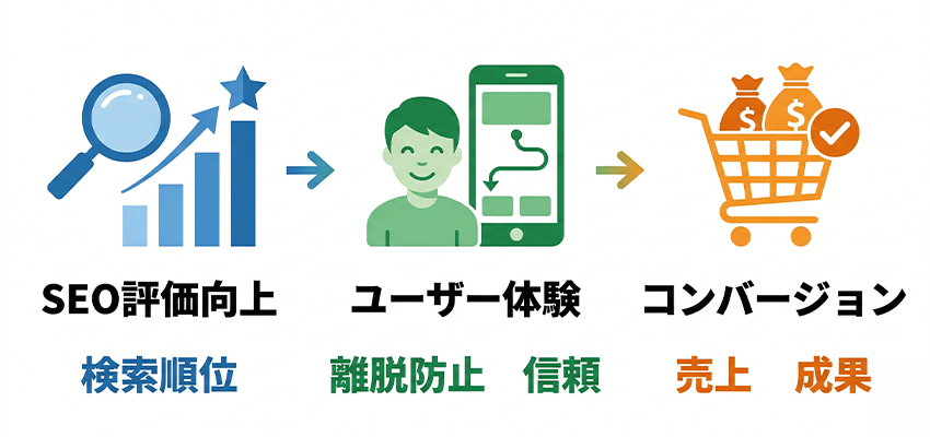 ホームページ運営者が400番台・500番台エラーを改善する重要性
