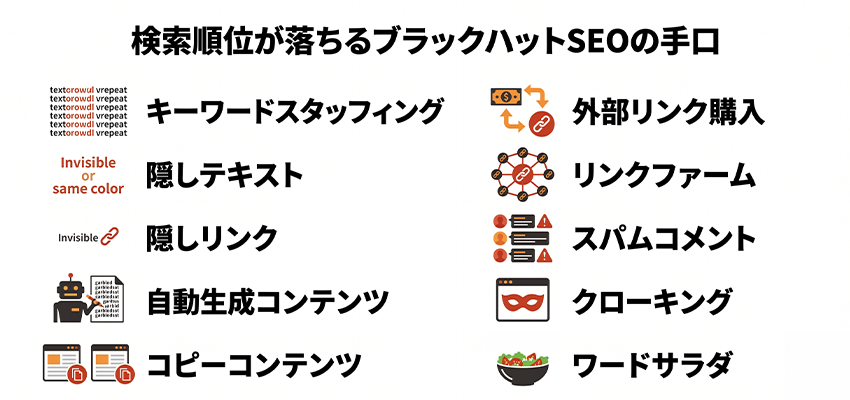 検索順位が落ちるブラックハットSEOの手口