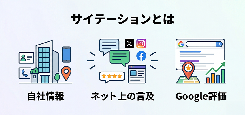 サイテーションとは