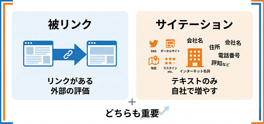 サイテーションと被リンクの違い