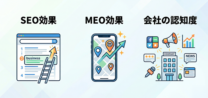 サイテーションの効果