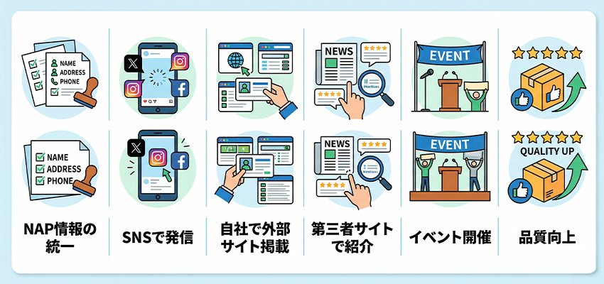 サイテーションの増やし方