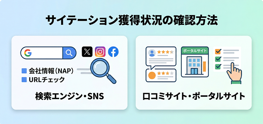 サイテーションの獲得状況を確認する方法