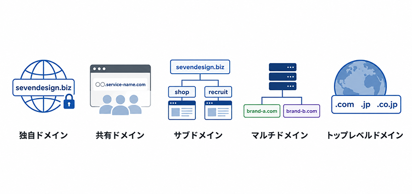 ドメインと関連する用語