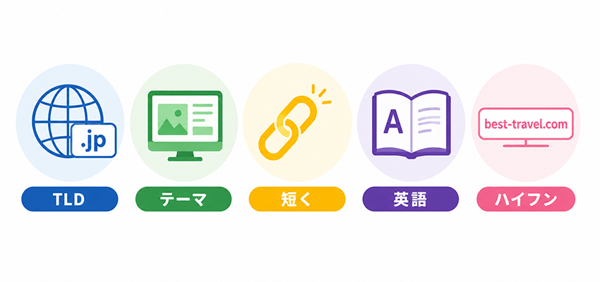 ドメイン名の決め方