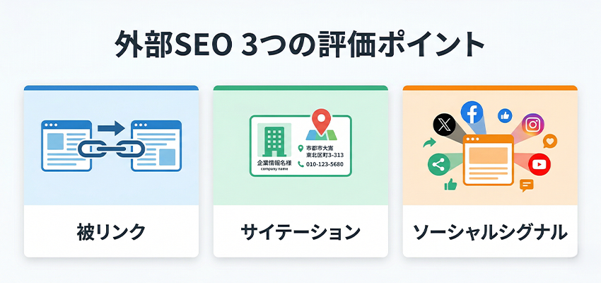 外部SEOで評価されるポイント