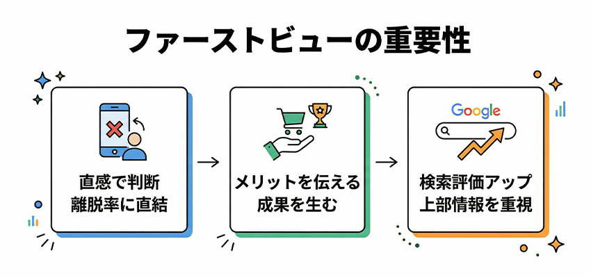 ファーストビューの重要性