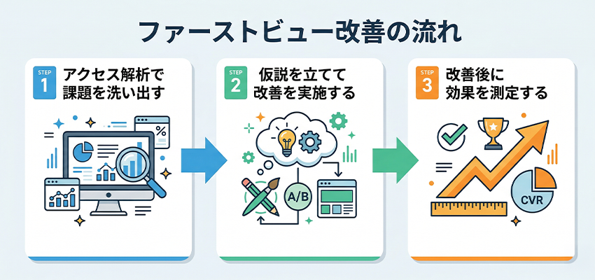 ファーストビューを改善する流れ