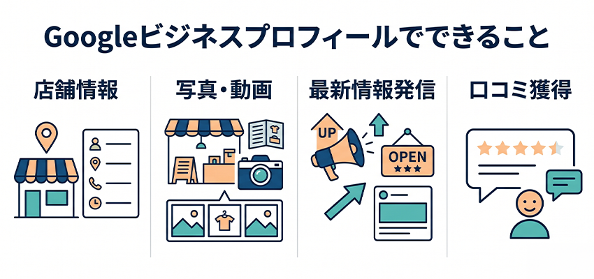Googleビジネスプロフィールでできること