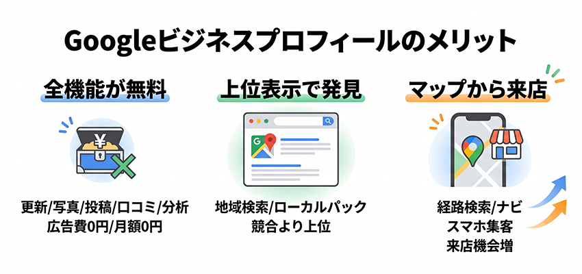 Googleビジネスプロフィールのメリット