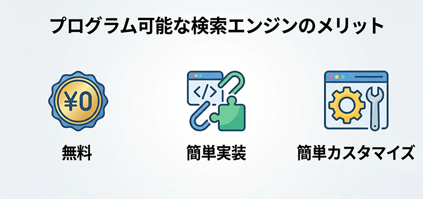 プログラム可能な検索エンジンのメリット